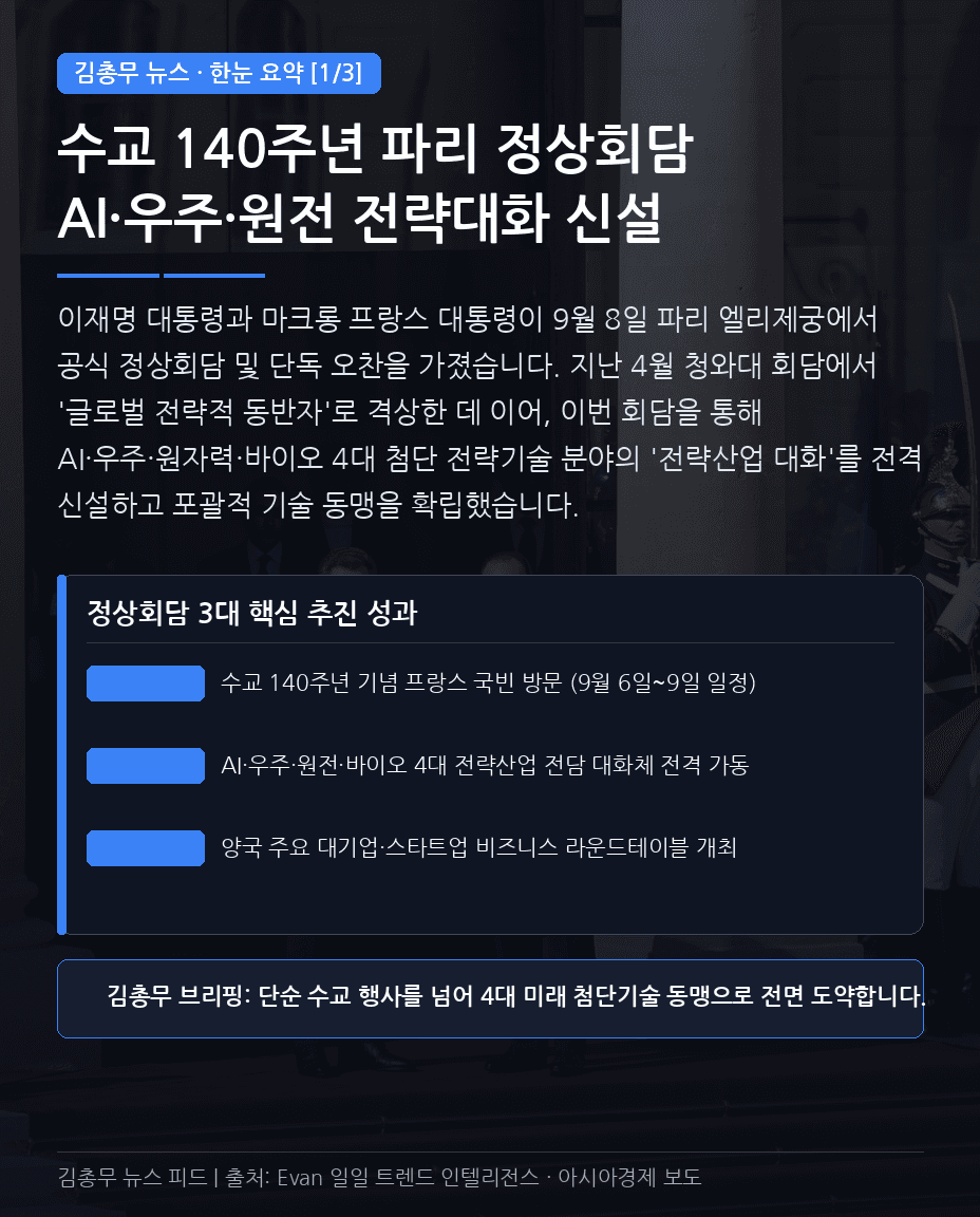 파리 엘리제궁 실물 사진 배경의 수교 140주년 파리 정상회담 AI·우주·원전 전략대화 신설 와이드 카드뉴스