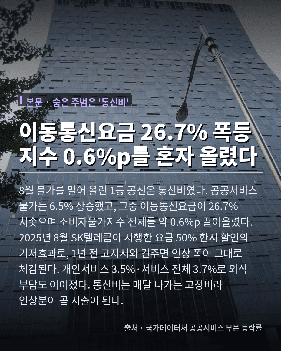 이동통신요금 26.7% 폭등 혼자 지수 0.6%p를 끌어올렸다 와이드 카드뉴스