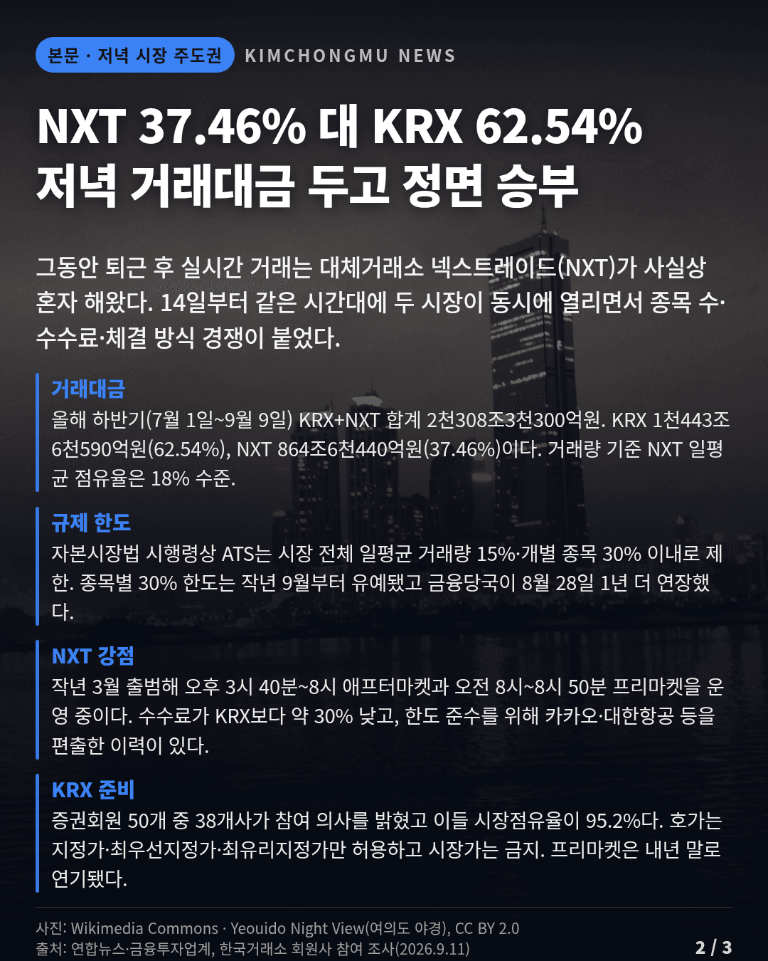 NXT 37.46% 대 KRX 62.54% 저녁 거래대금 정면 승부 와이드 카드뉴스
