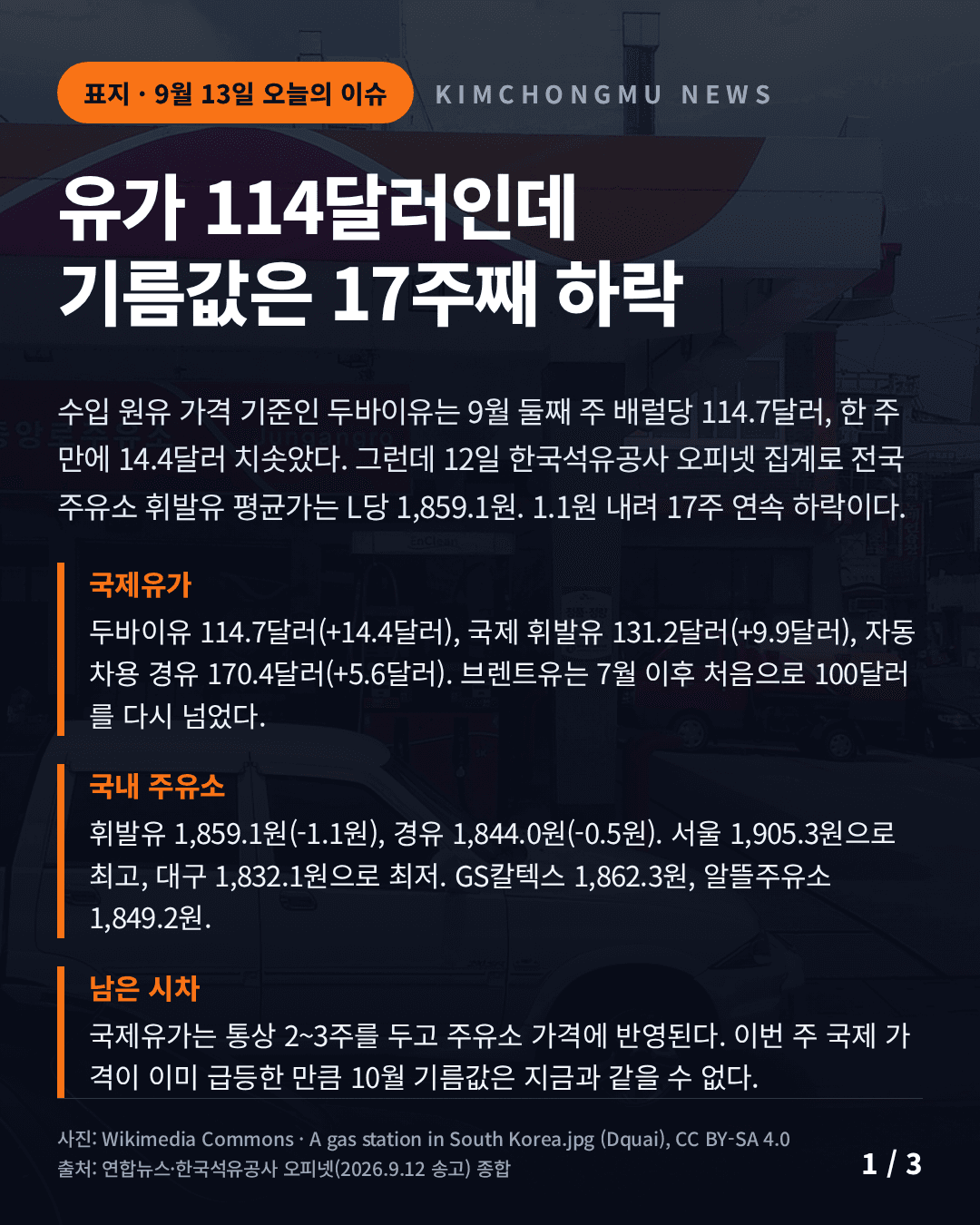 유가 114달러인데 기름값은 17주째 하락 두바이유 114.7달러 휘발유 1859원 와이드 카드뉴스