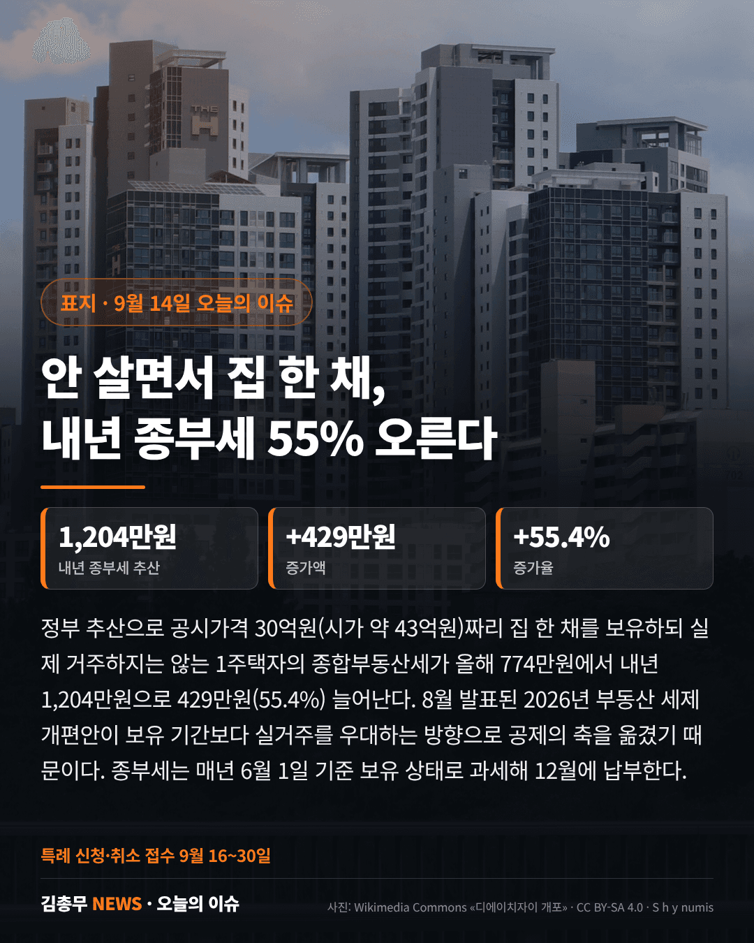 개포동 high-end 아파트 단지 실사에 안 살면서 집 한 채 내년 종부세 55% 오른다 1,204만원 429만원 55.4% 수치가 들어간 와이드 카드뉴스 1장