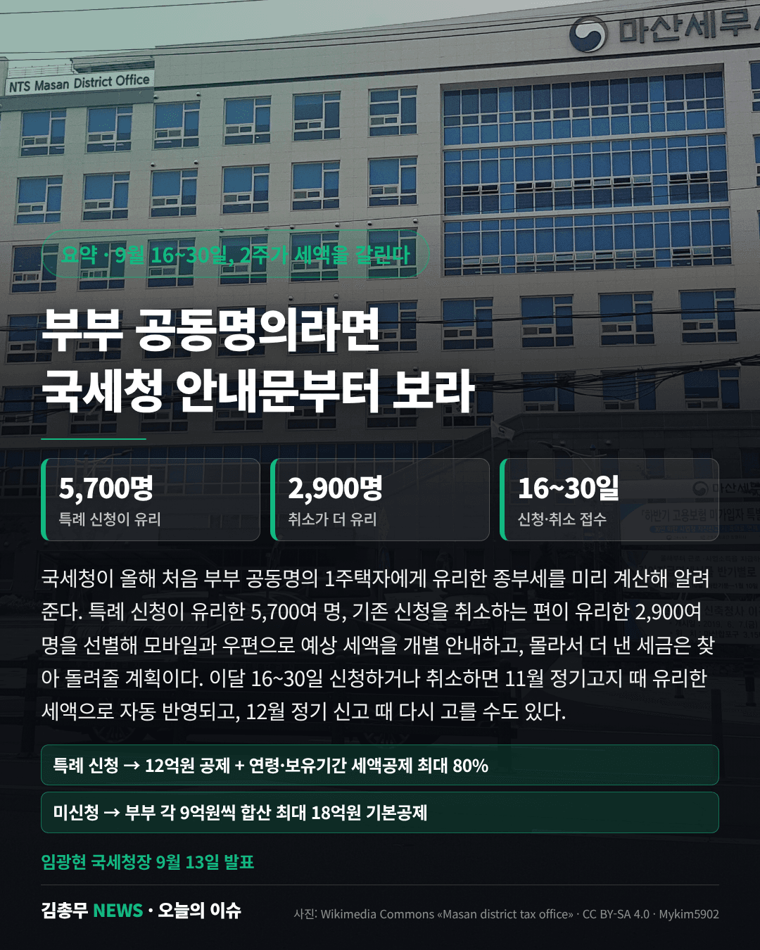 마산세무서 청사 실사에 부부 공동명의라면 국세청 안내문부터 보라 5,700명 2,900명 16~30일 일정과 특례 비교표가 들어간 와이드 카드뉴스 3장