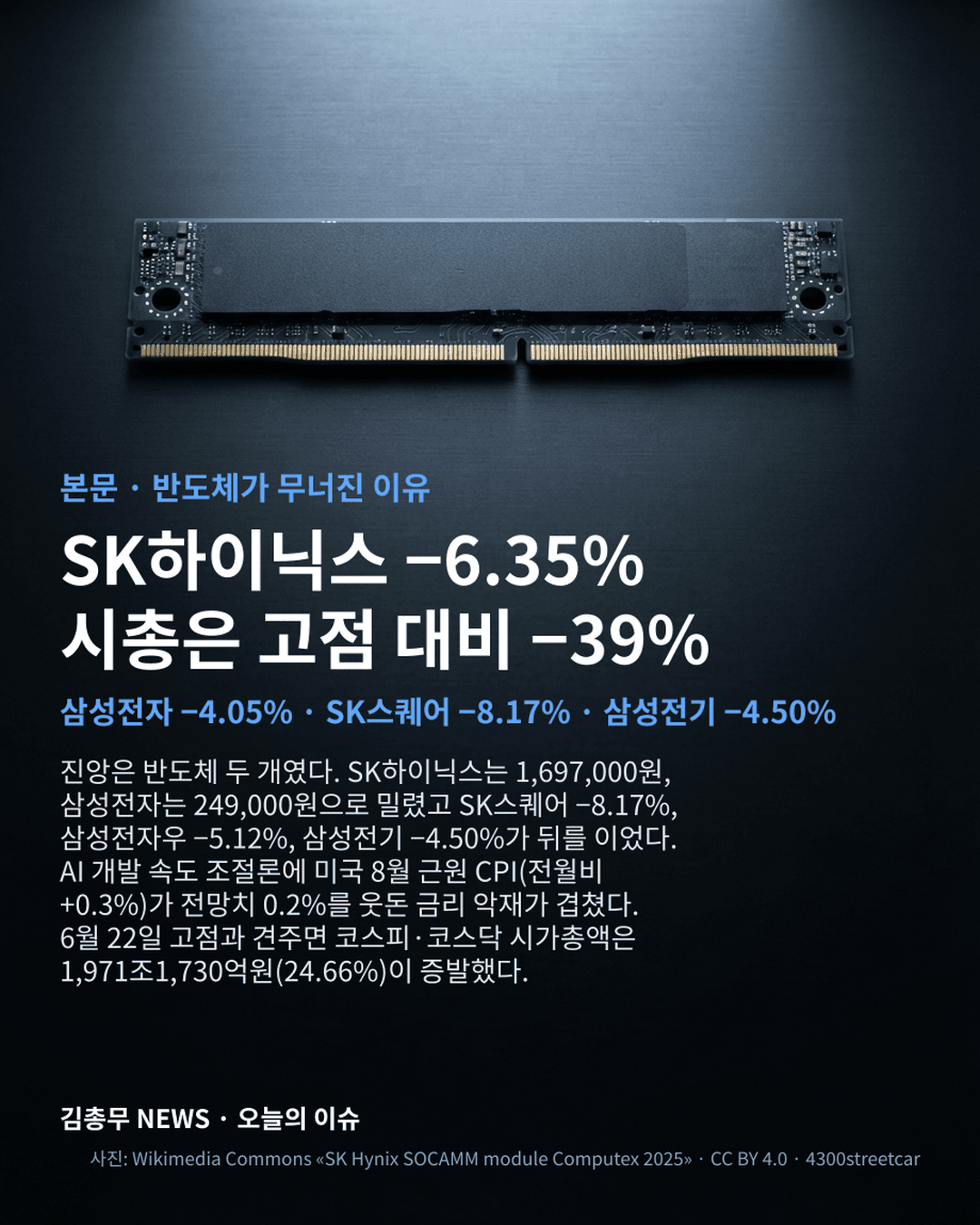 SK하이닉스 메모리 모듈 실사에 SK하이닉스 −6.35%·삼성전자 −4.05%·고점 대비 시총 1,971조원 증발 수치를 얹은 4:5 와이드 카드뉴스 2장