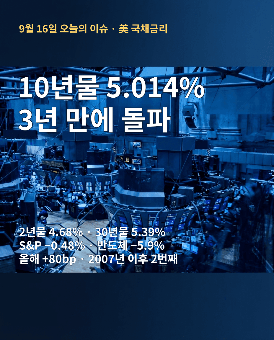 위키미디어 공용 실물 사진(NYSE 트레이딩 플로어, Ryan Lawler·PD-self)에 10년물 5.014%·2년물 4.68%·30년물 5.39% 수치를 얹은 4:5 와이드 카드뉴스 1장