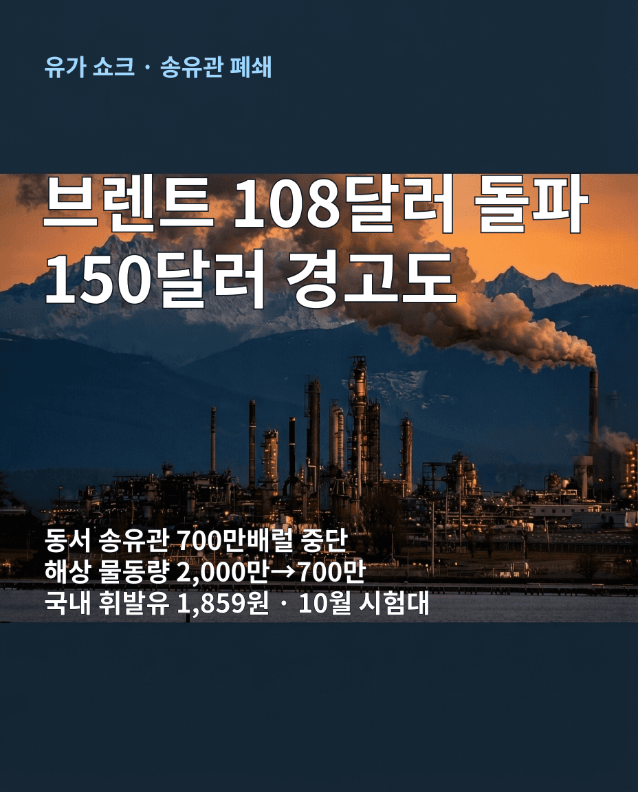 위키미디어 공용 실물 사진(정유소 증류탑, Wsiegmund·CC BY-SA·GFDL)에 브렌트 108달러·송유관 700만배럴 중단 수치를 얹은 4:5 와이드 카드뉴스 2장